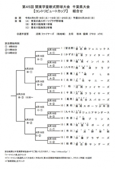 【NEW】㊗！！第45回関東児童軟式野球千葉県大会　葛南代表出場決定！！